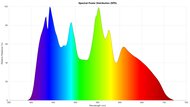 BenQ TK700STi Spectral Power Distribution