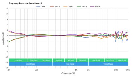 Mpow H10 Wireless Consistency L
