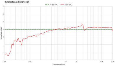 Beats Pill Dynamic Range Compression