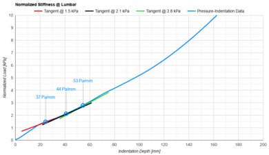 Nectar Premier Hybrid Lumbar Firmness