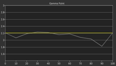 XGIMI AURA Pre Gamma Curve Picture