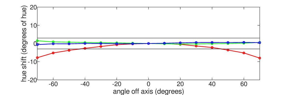 MSI Optix MAG273R Vertical Hue Graph
