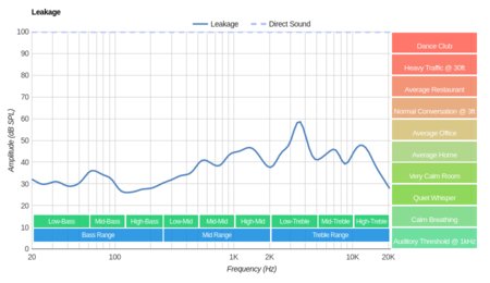 JBL E65BTNC Wireless Leakage