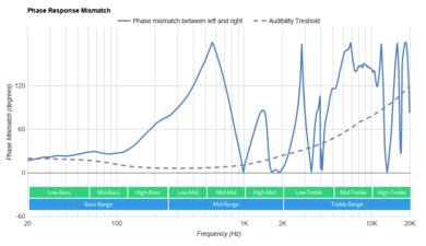 HyperX Cloud 2/Cloud II Phase Response Mismatch