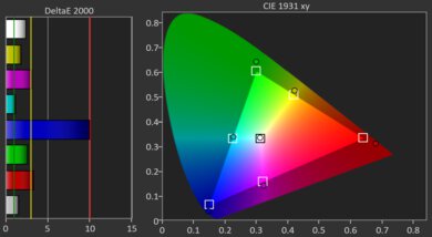 Epson Lifestudio Flex Plus Gamut Picture - Rec. 709