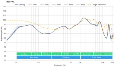 Amazon Echo Buds (2nd generation) Raw FR L