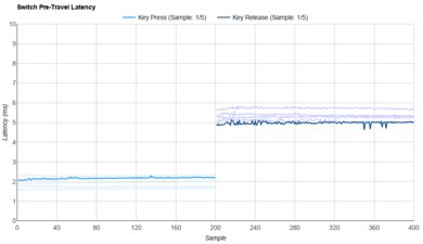 Cherry MX Black Raw Data