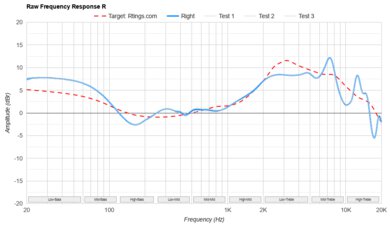 Jabra Elite 10 Gen 2 Raw FR R