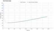 New Balance FuelCell Rebel v4 Heel Firmness Graph