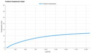 Nike Run Defy Forefoot Compression Graph