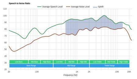 Bowers & Wilkins P7 SpNR
