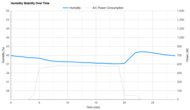 GE AHEF06BC Humidity Stability Over Time