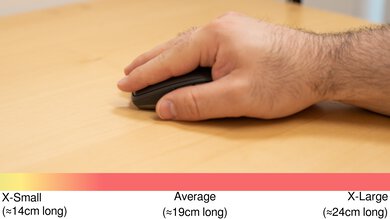 Logitech MX Anywhere 3S Palm Grip Hand Recommendation