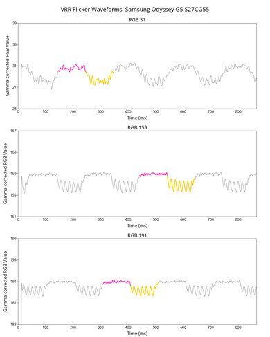 Samsung Odyssey G55C S27CG55 VRR Flicker Graph