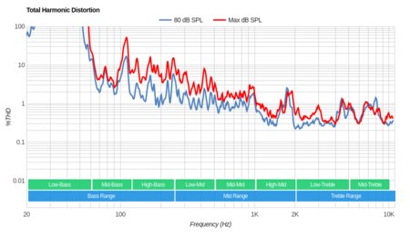 Samsung The Frame 2019 Total Harmonic Distortion