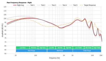 Panasonic ErgoFit RP-HJE120 Raw FR R