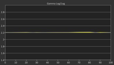 Hisense QD7QF Post Gamma Curve Picture