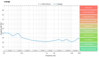 TRUTHEAR HEXA Leakage