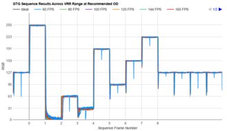 MSI MPG 271QRX QD-OLED Fast GTG Sequence