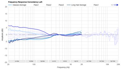Turtle Beach Stealth 500 Consistency L