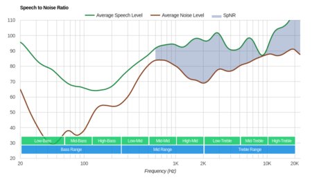 Amazon Echo Buds (1st generation) SpNR