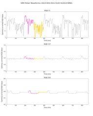 ASUS ROG Strix OLED XG32UCWMG VRR Flicker Graph