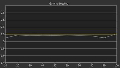 LG LF5500 Pre Gamma Curve Picture