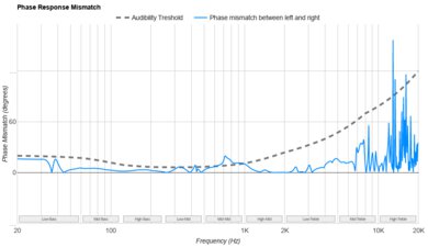 Fairphone Fairbuds Phase Response Mismatch