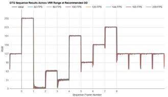 ASUS ROG Swift OLED PG27AQDM Fast GTG Sequence