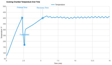 Ninja Pro AF141 Temperature Stability