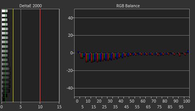 Dell Precision 3571 (2022) White Balance Screencap
