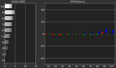 Sharp AQUOS FS1 OLED Pre White Balance Picture