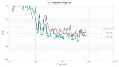 LG UF6400 Total Harmonic Distortion Picture