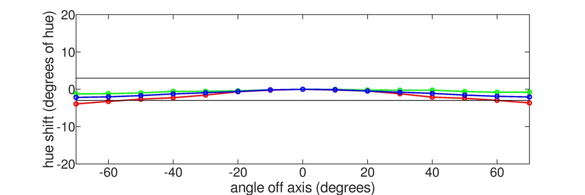 Samsung Odyssey Neo G9/G95NA S49AG95 Horizontal Hue Graph