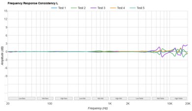 Fairphone Fairbuds Consistency L