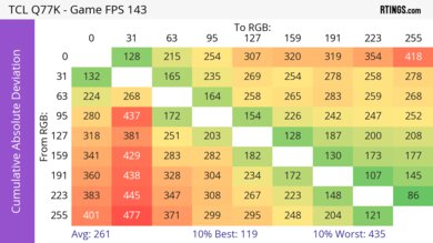 TCL Q77K CAD Heatmap Max Refresh
