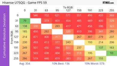 Hisense U75QG CAD Heatmap 60Hz