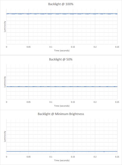Framework Laptop 13 (2023) Flicker Graph