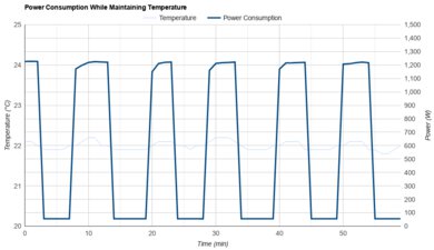 Whynter ARC-14S Power Consumption While Maintaining Temperature