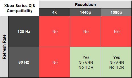 Dell P2423D XSX Compatibility Table
