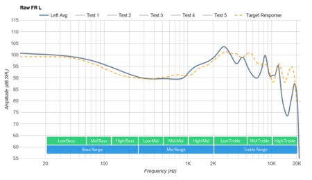 Beats Powerbeats 4 Wireless Raw FR L