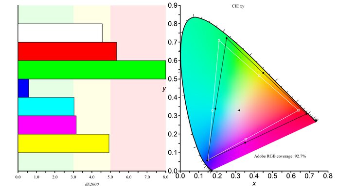 MSI MPG 271QRX QD-OLED Adobe RGB Color Gamut Picture