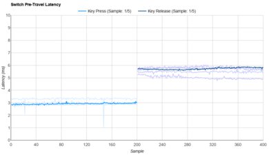TTC Silent Bluish White V2 Raw Data