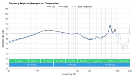 Sennheiser HD 700 Frequency Response