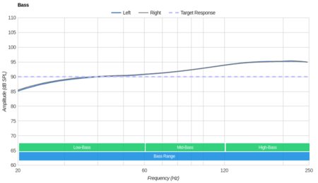 Sennheiser AMBEO Smart Headset Bass