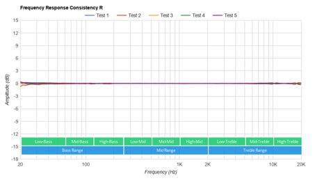 Bang & Olufsen E8 3.0 True Wireless Consistency R