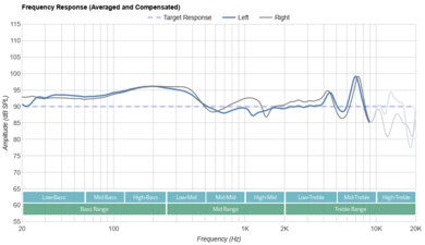 Creative Aurvana Ace 2 True Wireless Frequency Response