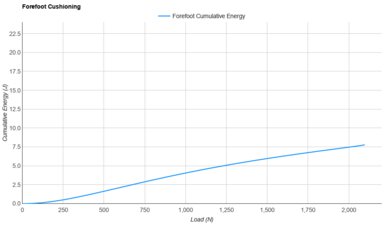 Tracksmith Eliot Runner Forefoot Cushioning