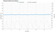 Toshiba RAC-WK0512CMRU Temperature Stability Around The Setpoint