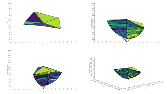 espresso Display 15 Touch sRGB Color Volume ITP Picture